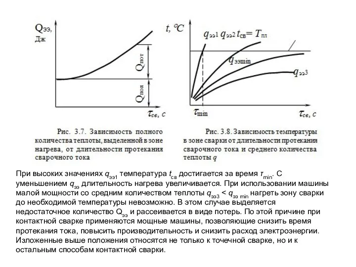 При высоких значениях qээ1 температура tсв достигается за время τmin. С