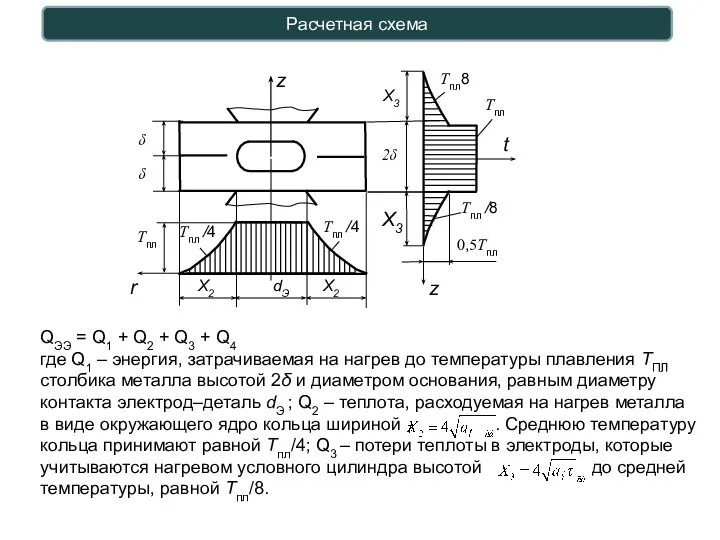 Расчетная схема QЭЭ = Q1 + Q2 + Q3 + Q4