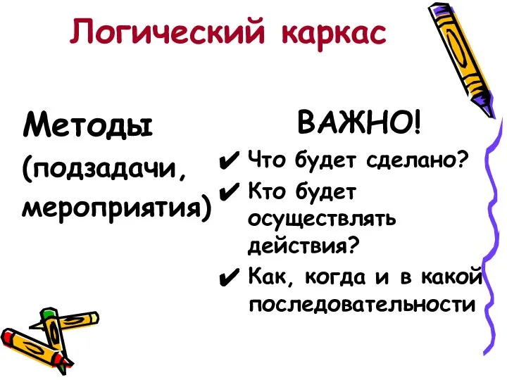 Логический каркас Методы (подзадачи, мероприятия) ВАЖНО! Что будет сделано? Кто будет