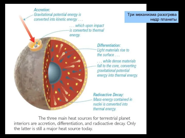 Три механизма разогрева недр планеты
