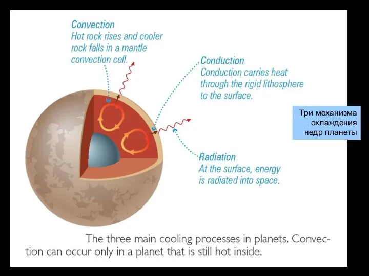 Три механизма охлаждения недр планеты