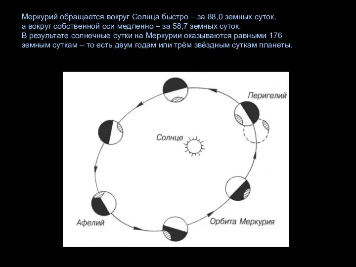 Меркурий обращается вокруг Солнца быстро – за 88,0 земных суток, а