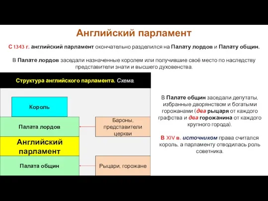 В Палате общин заседали депутаты, избранные дворянством и богатыми горожанами (два