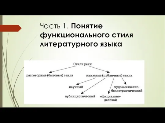 Часть 1. Понятие функционального стиля литературного языка