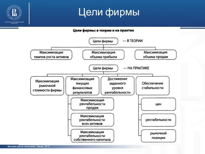 Высшая школа экономики, Пермь, 2013 фото фото фото Цели фирмы