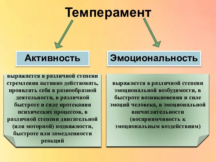 Темперамент Активность Эмоциональность выражается в различной степени стремления активно действовать, проявлять