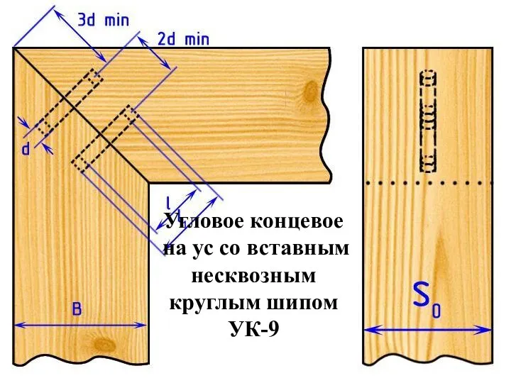 Угловое концевое на ус со вставным несквозным круглым шипом УК-9