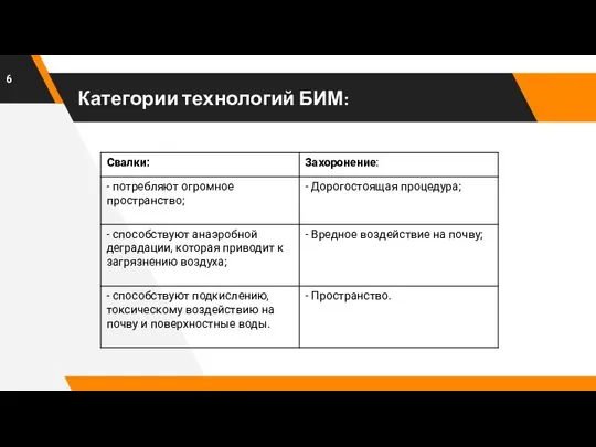 Категории технологий БИМ: Управление в экстренных случаях