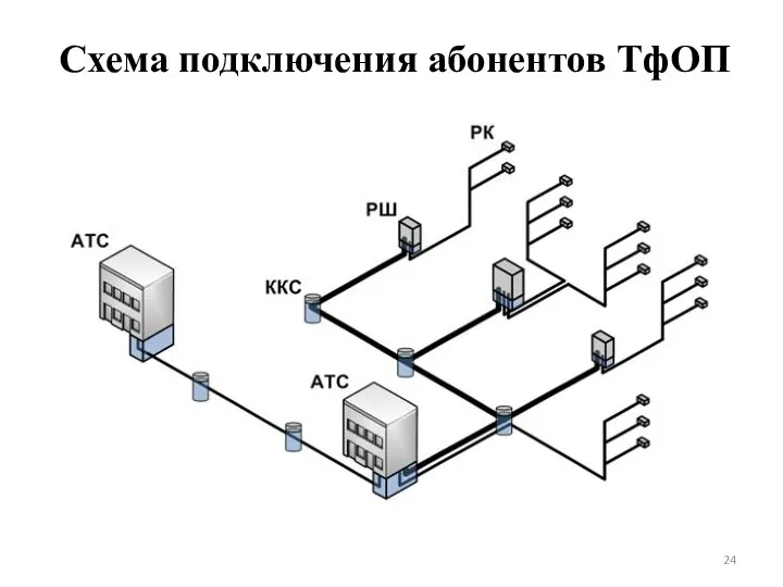 Схема подключения абонентов ТфОП