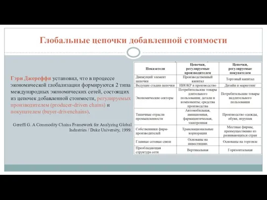 Глобальные цепочки добавленной стоимости Гэри Джереффи установил, что в процессе экономической