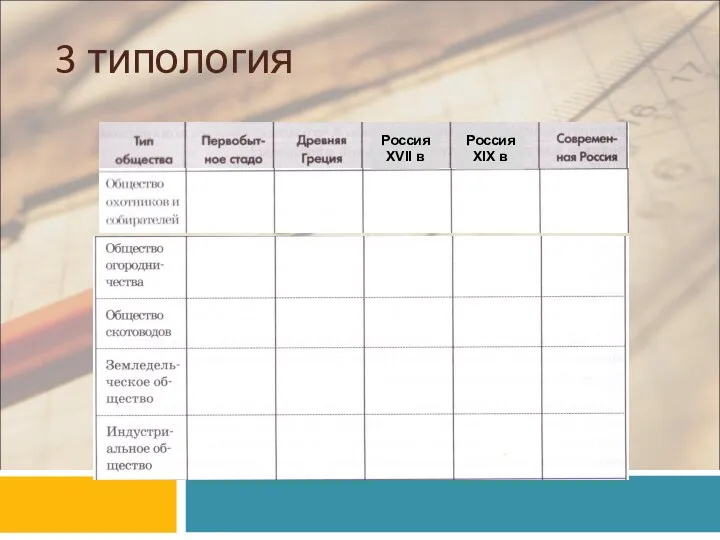 3 типология Россия XIX в Россия XVII в