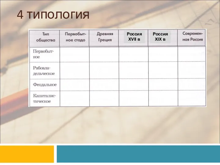 4 типология Россия XIX в Россия XVII в