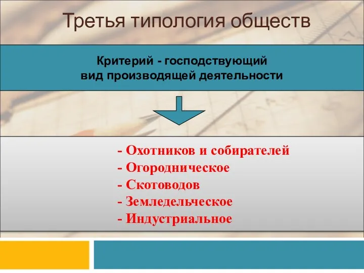 Третья типология обществ Критерий - господствующий вид производящей деятельности - Охотников