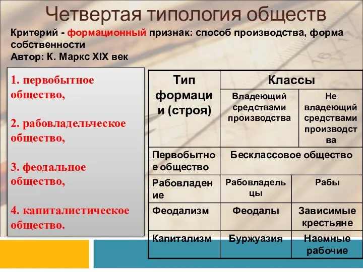 Четвертая типология обществ Критерий - формационный признак: способ производства, форма собственности