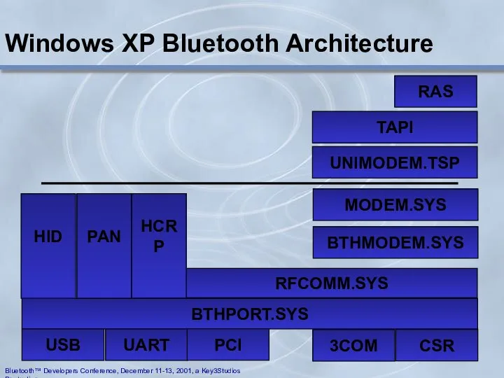 Windows XP Bluetooth Architecture Bluetooth™ Developers Conference, December 11-13, 2001, a Key3Studios Production