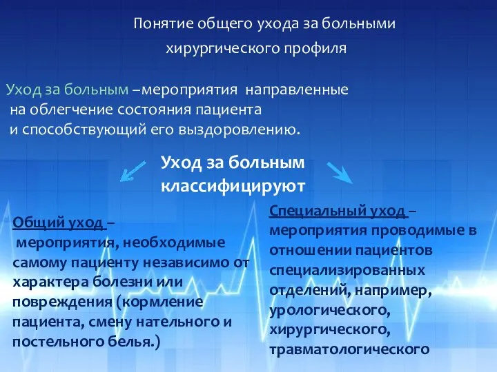 Понятие общего ухода за больными хирургического профиля Уход за больным –мероприятия