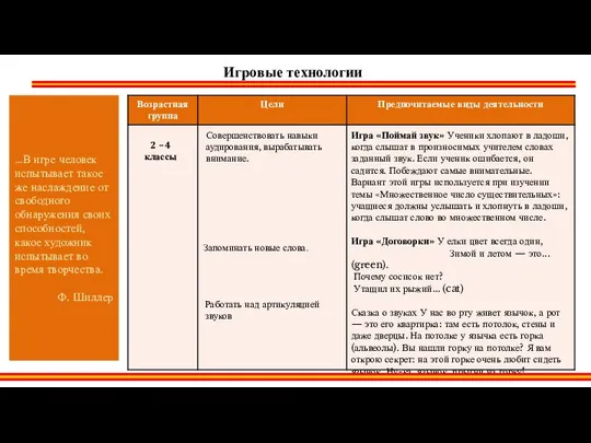 …В игре человек испытывает такое же наслаждение от свободного обнаружения своих