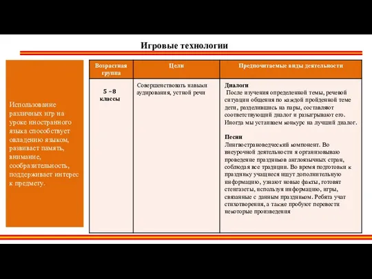 Использование различных игр на уроке иностранного языка способствует овладению языком, развивает