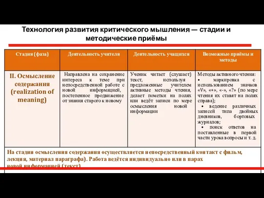 Технология развития критического мышления — стадии и методические приёмы