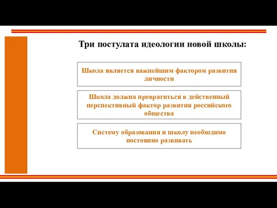 Три постулата идеологии новой школы: Школа является важнейшим фактором развития личности