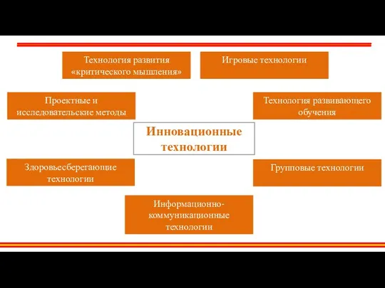 Проектные и исследовательские методы Инновационные технологии Технология развивающего обучения Здоровьесберегающие технологии