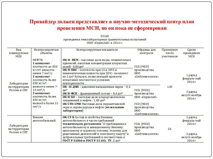 Провайдер должен представляет в научно-методический центр план проведения МСИ, но он пока не сформирован