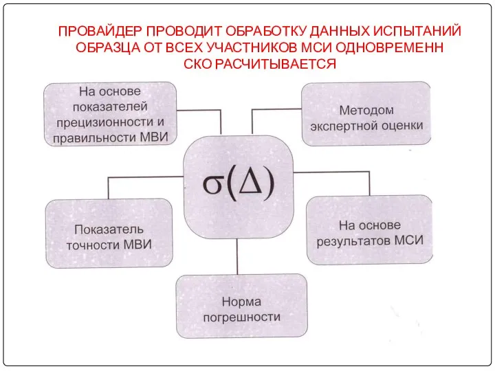 ПРОВАЙДЕР ПРОВОДИТ ОБРАБОТКУ ДАННЫХ ИСПЫТАНИЙ ОБРАЗЦА ОТ ВСЕХ УЧАСТНИКОВ МСИ ОДНОВРЕМЕНН СКО РАСЧИТЫВАЕТСЯ