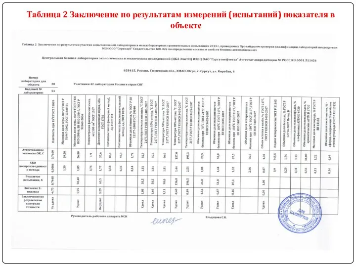 Таблица 2 Заключение по результатам измерений (испытаний) показателя в объекте