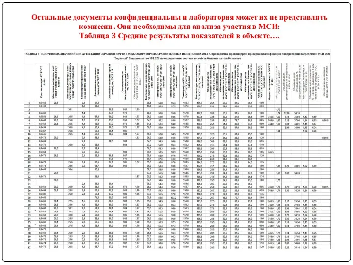 Остальные документы конфиденциальны и лаборатория может их не представлять комиссии. Они