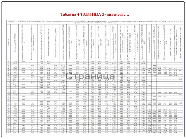 Таблица 4 ТАБЛИЦА Z- индексов….