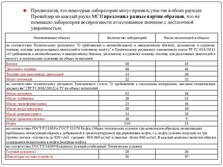 Предполагая, что некоторые лаборатории могут принять участие в обоих раундах Провайдер