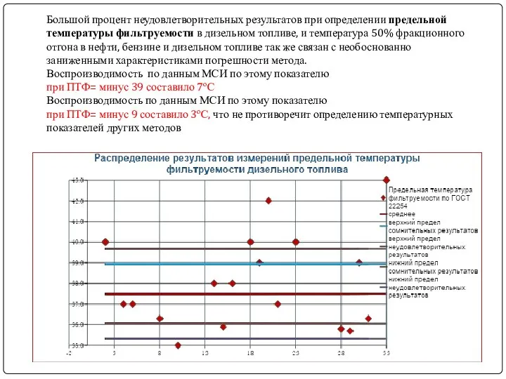 Большой процент неудовлетворительных результатов при определении предельной температуры фильтруемости в дизельном