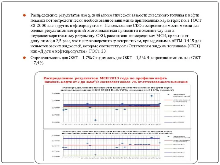 Распределение результатов измерений кинематической вязкости дизельного топлива и нефти показывают метрологически