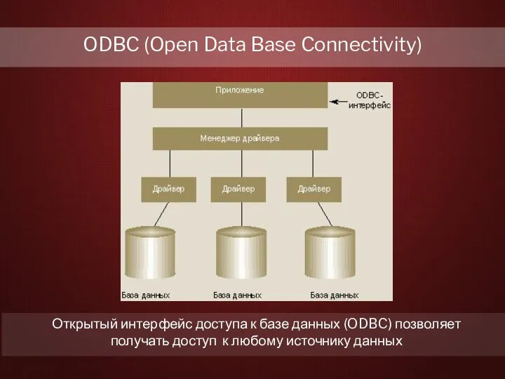 ODBC (Open Data Base Connectivity) Открытый интерфейс доступа к базе данных
