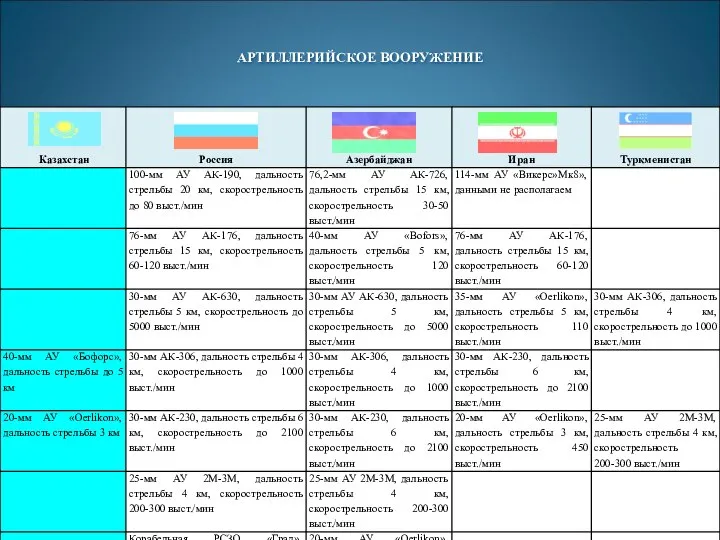 АРТИЛЛЕРИЙСКОЕ ВООРУЖЕНИЕ