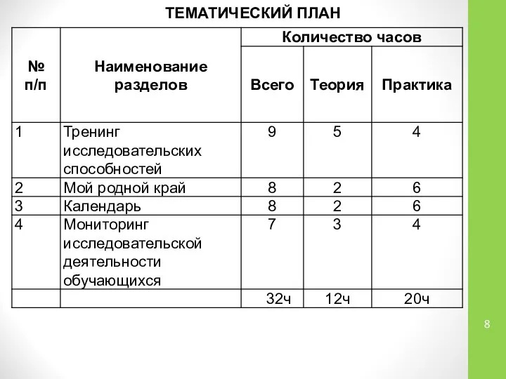 ТЕМАТИЧЕСКИЙ ПЛАН