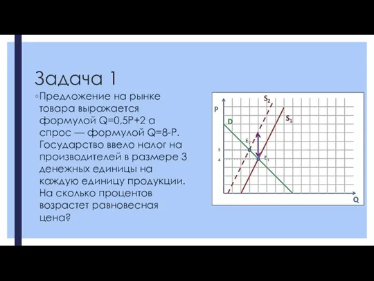 Задача 1 Предложение на рынке товара выражается формулой Q=0,5P+2 а спрос