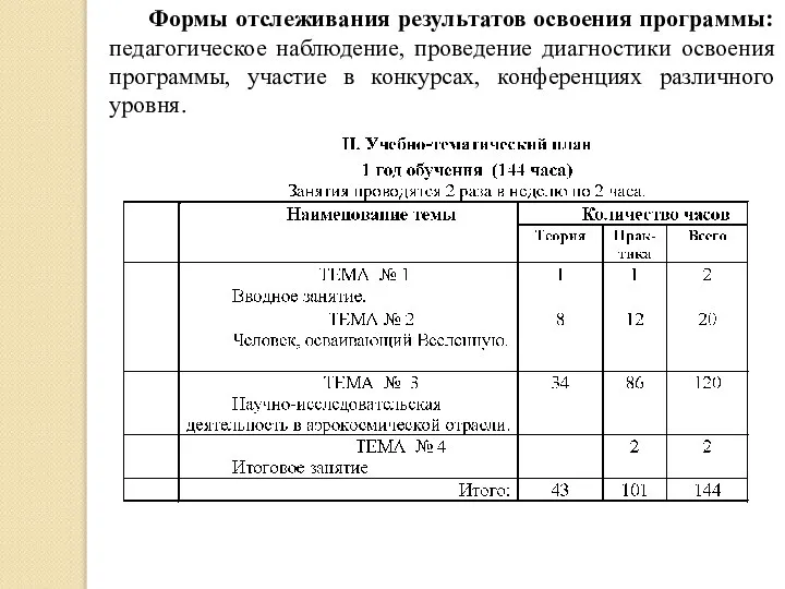 Формы отслеживания результатов освоения программы: педагогическое наблюдение, проведение диагностики освоения программы,