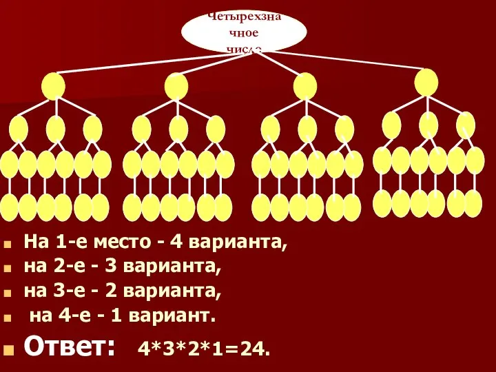 На 1-е место - 4 варианта, на 2-е - 3 варианта,