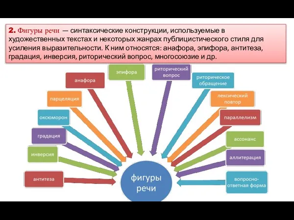 2. Фигуры речи — синтаксические конструкции, используемые в художественных текстах и