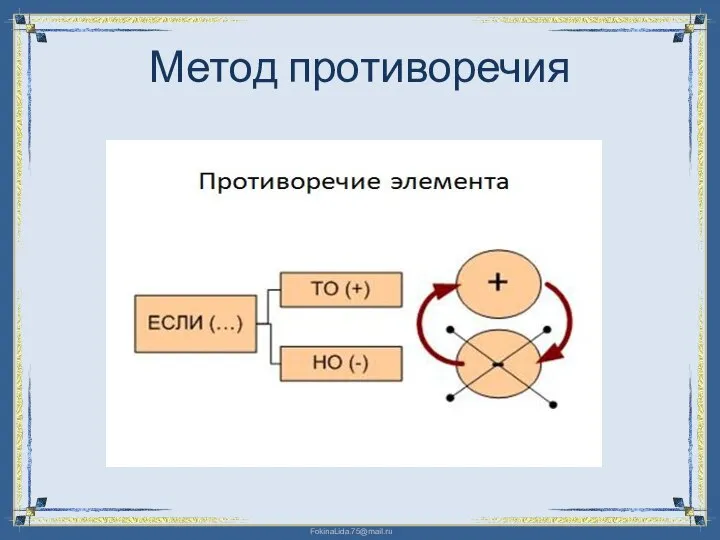 Метод противоречия