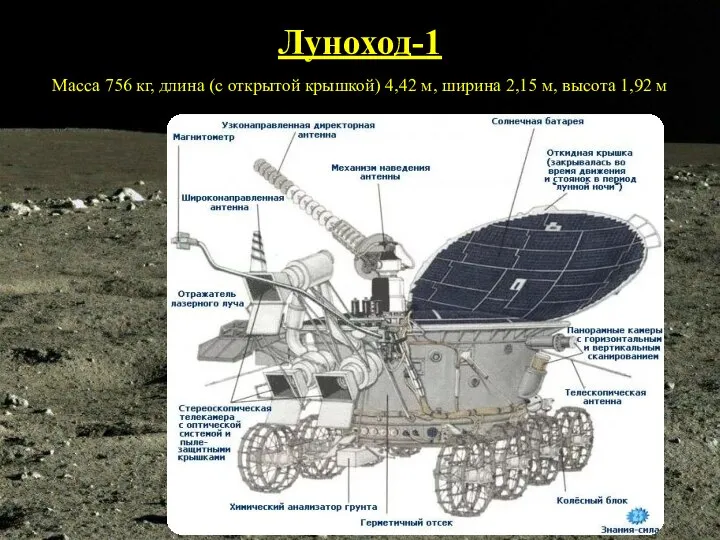 Луноход-1 Масса 756 кг, длина (с открытой крышкой) 4,42 м, ширина 2,15 м, высота 1,92 м