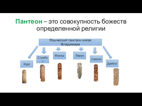 Пантеон – это совокупность божеств определенной религии Языческий пантеон князя Владимира