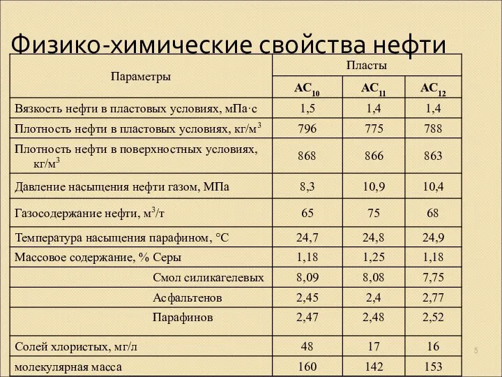 Физико-химические свойства нефти