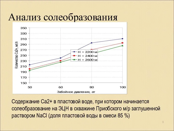 Анализ солеобразования Содержание Са2+ в пластовой воде, при котором начинается солеобразование