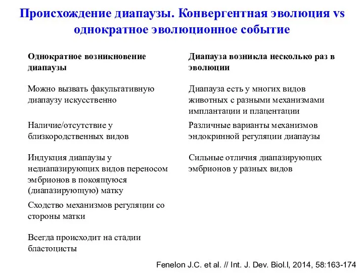 Происхождение диапаузы. Конвергентная эволюция vs однократное эволюционное событие Fenelon J.C. et