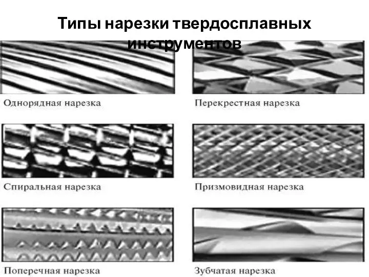 Типы нарезки твердосплавных инструментов