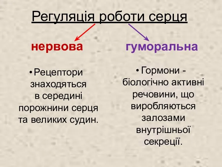 Регуляція роботи серця нервова гуморальна Рецептори знаходяться в середині порожнини серця