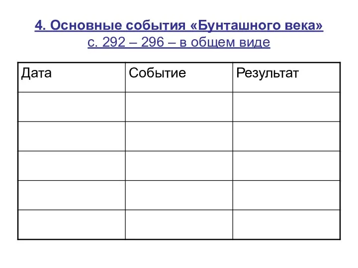 4. Основные события «Бунташного века» с. 292 – 296 – в общем виде