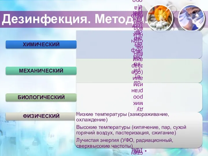 Дезинфекция. Методы.